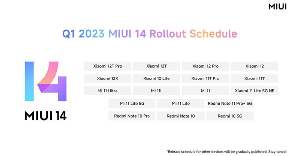 cập nhật miui 14