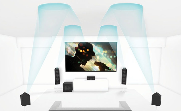 cong-nghe-am-thanh-DTS:X