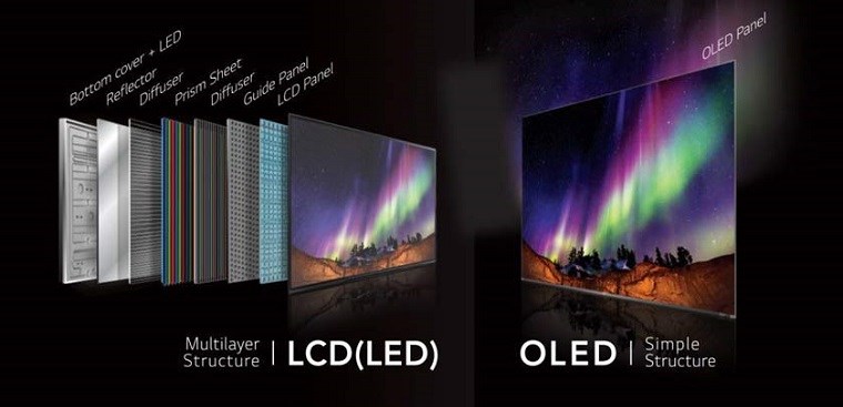 Màn hình OLED là gì?
