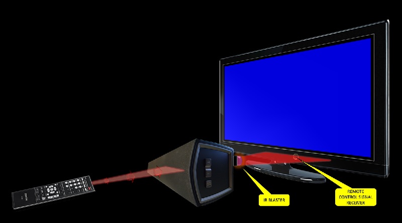 tivi không nhận điều khiển