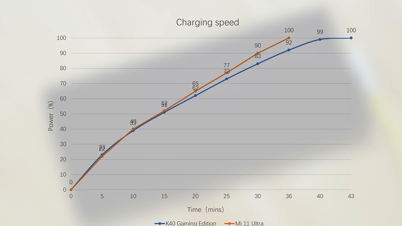 xiaomi redmi k40 gaming