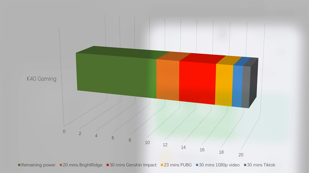 xiaomi redmi k40 gaming