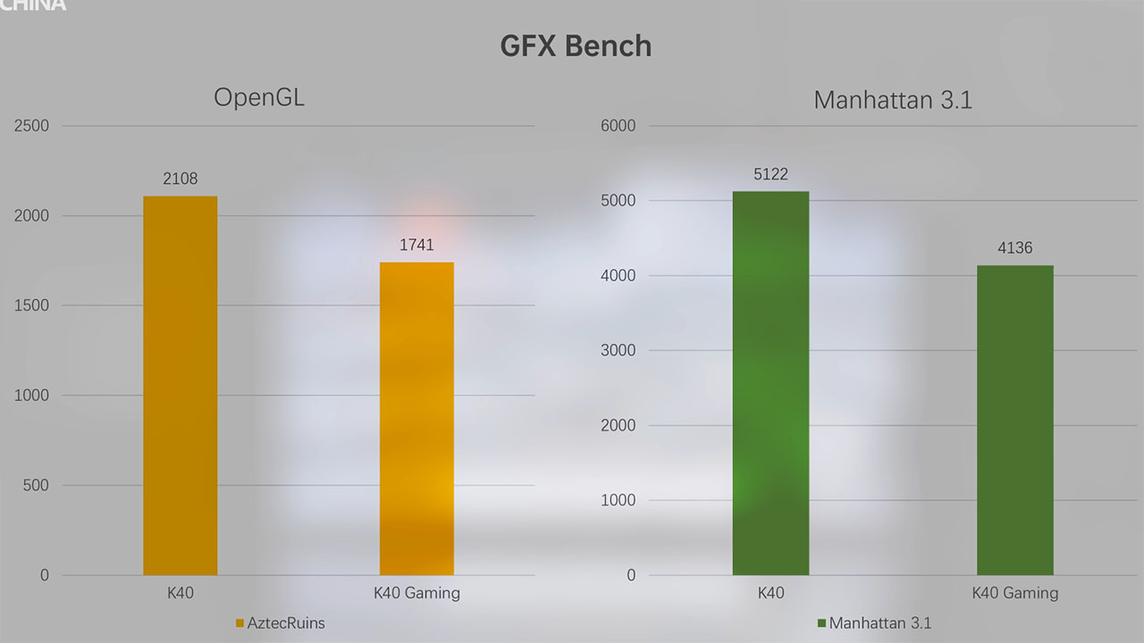 xiaomi redmi k40 gaming