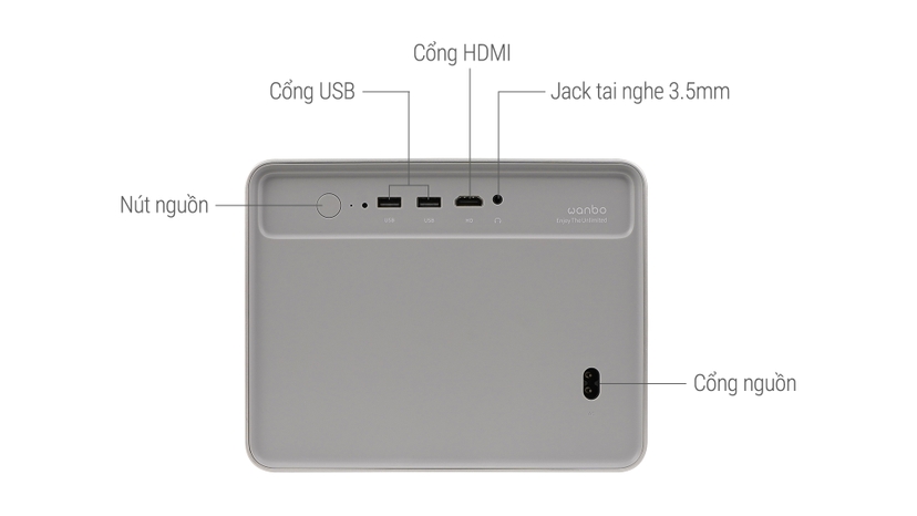 Máy chiếu Wanbo Davinci 1 Pro