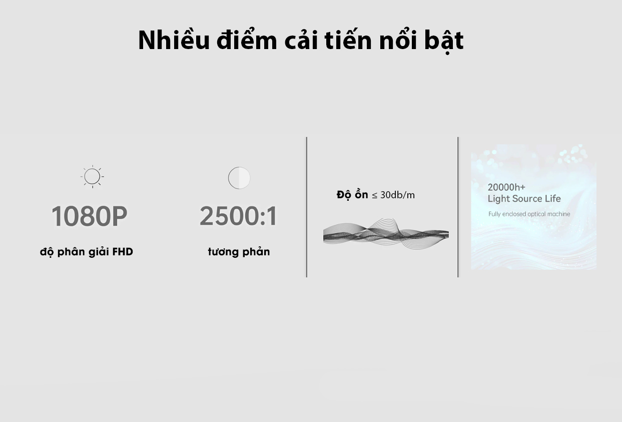 Máy Chiếu Xiaomi Wanbo T2 Ultra