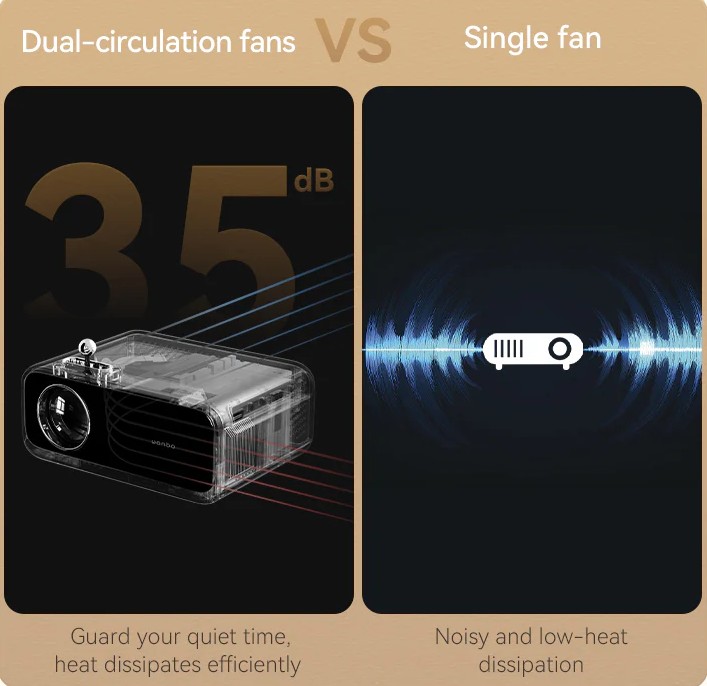 Máy chiếu Xiaomi Wanbo Mini Pro