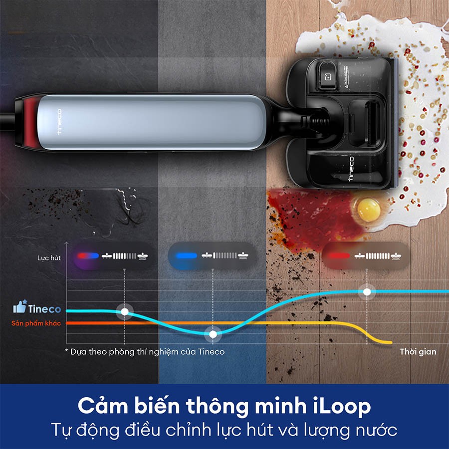 Máy hút bụi lau nhà Tineco Floor One S9 Artist Prime cảm biến iloop