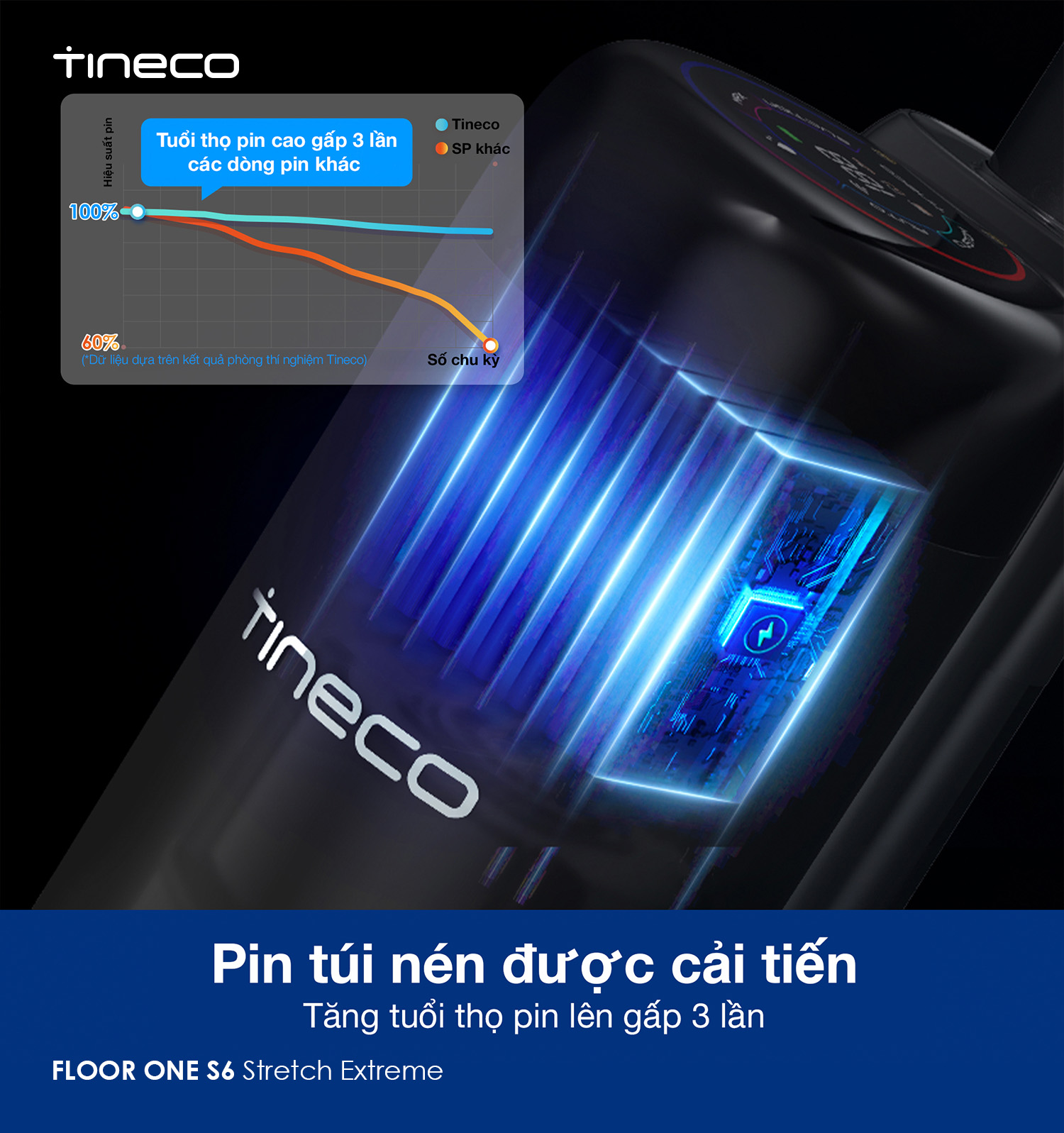 Tineco Floor One S6 Stretch Extreme pin túi nén