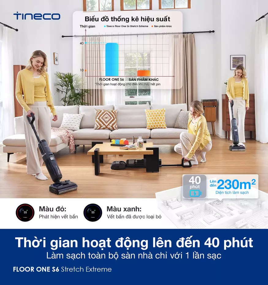 Tineco Floor One S6 Stretch Extreme thời gian hoạt động 40 phút