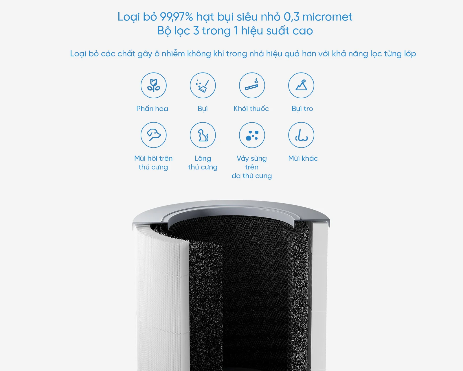 Máy lọc không khí Xiaomi Air Purifier 4 Compact