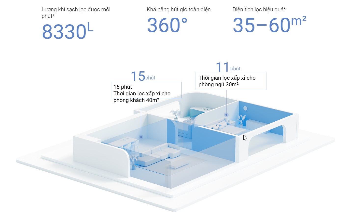 máy lọc không khí xiaomi air purifier 4 pro