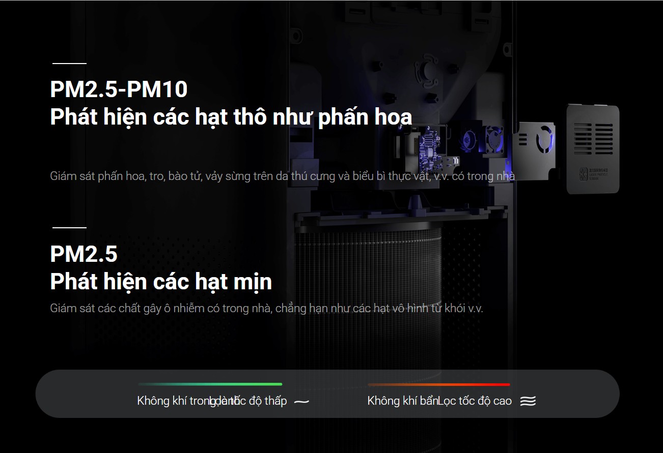 máy lọc không khí xiaomi air purifier 4 pro