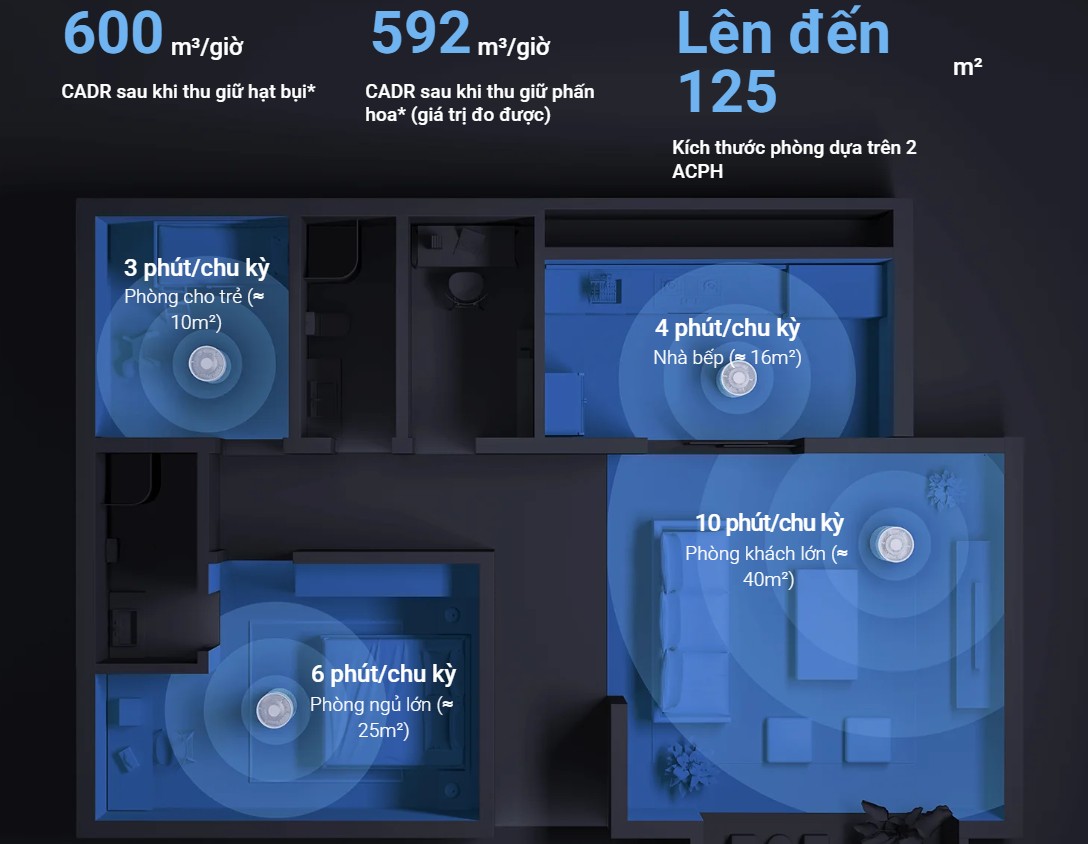 Máy lọc không khí Xiaomi Mi Air Purifier Elite